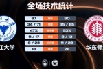 🏀华东师大险胜浙江大学杀入八强 丁超26+7+10 李奕男23+9+5