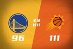 🏀太阳淘汰勇士晋级季后赛 杰伦&middot;格林36+6&8三分平附加赛纪录