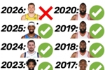 遗憾！东契奇是自2015年的威少以来 首位无缘MVP前三的联盟得分王
