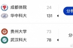 CUBAL西南赛区四强出炉：华中科大/湖南师大/中南大学/武汉科大