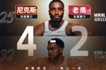 天神下凡附体大苹果城！尼克斯摧枯拉朽51分射杀老鹰4-2晋级！