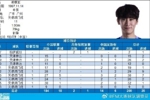 谢维军迎来俱乐部各项职业赛事出场200场里程碑，共计打入25球