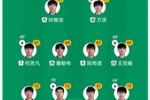 大变阵整活！09国少此前两胜印尼踢4231，本场变442+弃两大高中锋
