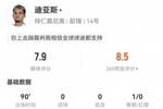 燃尽！迪亚斯本场2射1正+3关键传球+13对抗6成功+3犯规 获评7.9分
