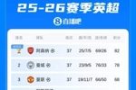 英超积分榜：阿森纳夺冠，奖杯标识已到位！热刺能否保级末轮决定