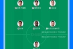 欧冠决赛阵容对比：阿森纳首发总身价8.2亿欧，巴黎首发身价7亿欧