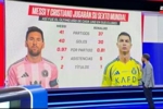 ESPN对比梅罗世界杯前1年俱乐部数据：梅西41场40球，C罗37场30球