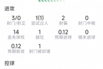 萨卡本场数据：1次助攻，1次关键传球，3射0正，评分6.5分