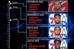 叔叔辈队友！詹姆斯NBA生涯首秀时 76人阵容中四名球员还未出生